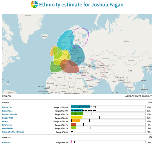Ancestry DNA Reviews - What your Ancestry DNA testing will show you and why it's worth while